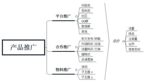 互聯(lián)網(wǎng)產(chǎn)品運(yùn)營(yíng)知識(shí)總結(jié) 從運(yùn)營(yíng)到銷售的全鏈路解析